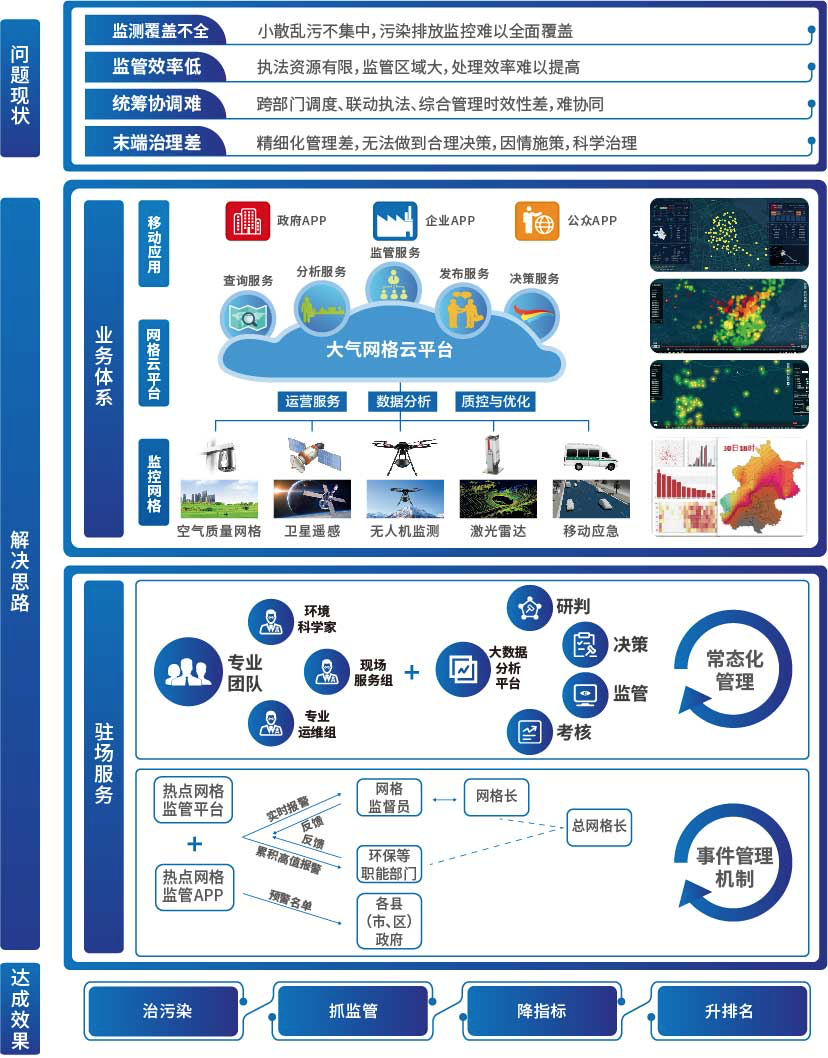 »Ê¼Ò¹ú¼Ê(ÖйúÇø)-¹Ù·½ÍøÕ¾